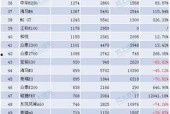 国产三级排行榜,盘点年度热门佳作，揭秘国产影视新趋势